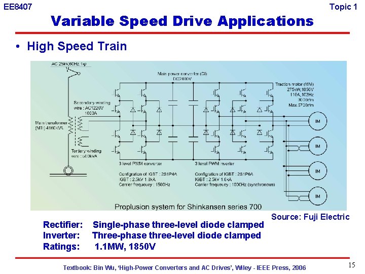 EE 8407 Variable Speed Drive Applications Topic 1 • High Speed Train Rectifier: Inverter: