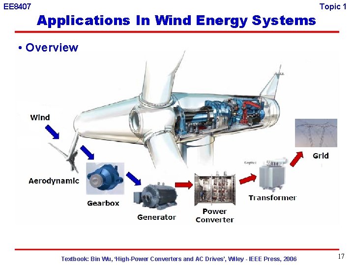 EE 8407 Applications In Wind Energy Systems Topic 1 • Overview Textbook: Bin Wu,