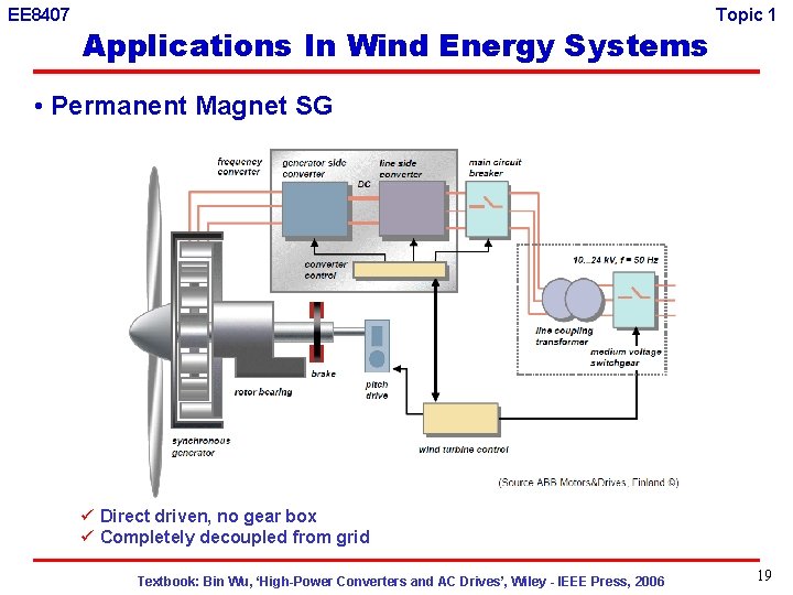 EE 8407 Applications In Wind Energy Systems Topic 1 • Permanent Magnet SG ü