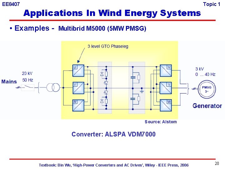 EE 8407 Applications In Wind Energy Systems Topic 1 • Examples - Multibrid M