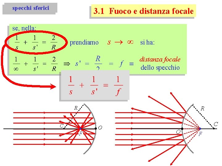 specchi sferici 3. 1 Fuoco e distanza focale se, nella: prendiamo si ha: distanza