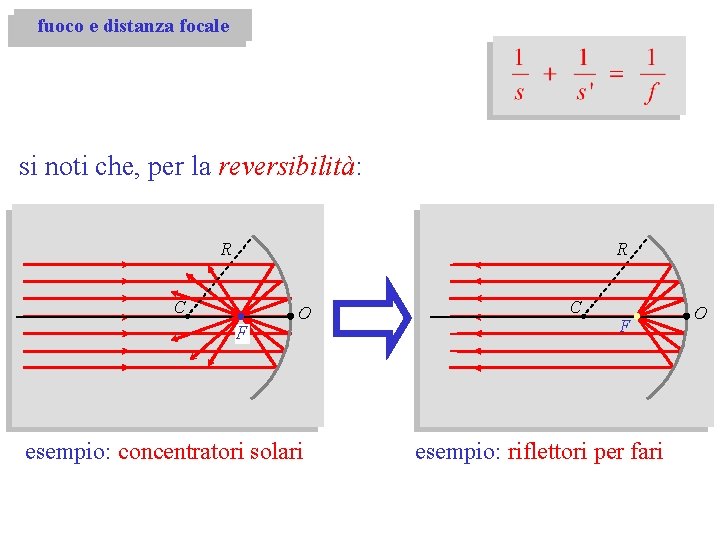 fuoco e distanza focale si noti che, per la reversibilità: R R C F