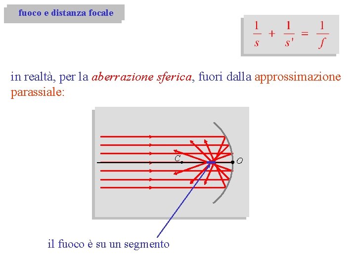 fuoco e distanza focale in realtà, per la aberrazione sferica, fuori dalla approssimazione parassiale: