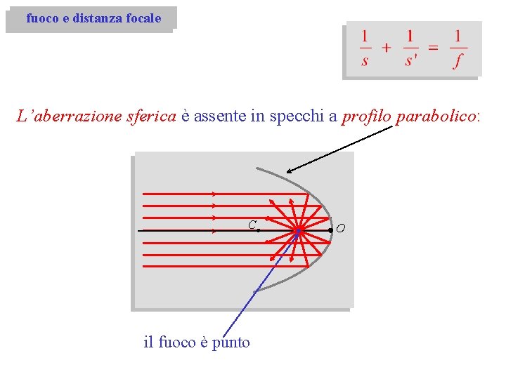 fuoco e distanza focale L’aberrazione sferica è assente in specchi a profilo parabolico: C