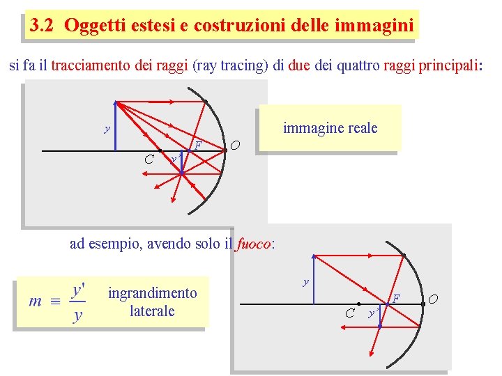 3. 2 Oggetti estesi e costruzioni delle immagini si fa il tracciamento dei raggi