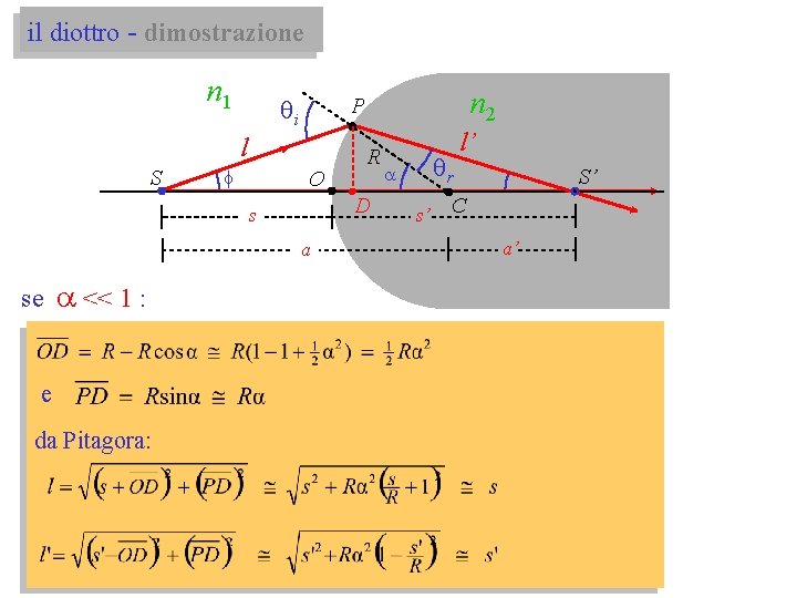 il diottro - dimostrazione n 1 qi l S f O a e da