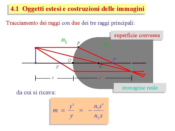 4. 1 Oggetti estesi e costruzioni delle immagini Tracciamento dei raggi con due dei