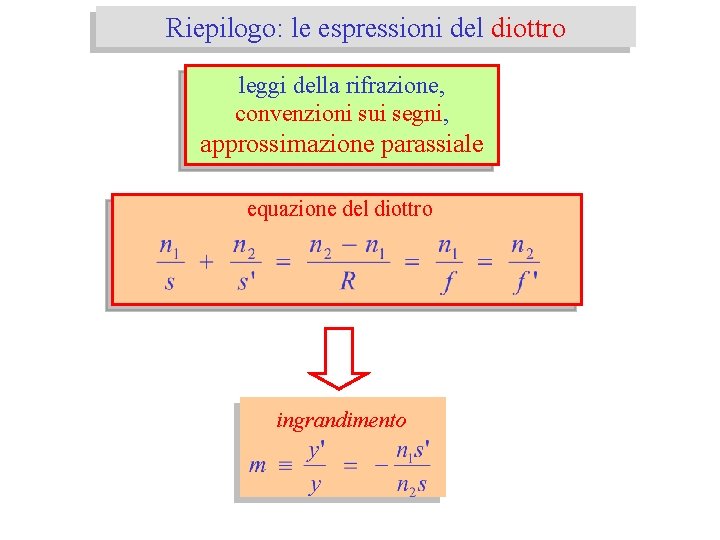 Riepilogo: le espressioni del diottro leggi della rifrazione, convenzioni sui segni, approssimazione parassiale equazione