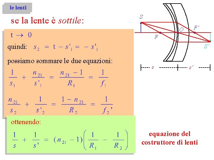 le lenti se la lente è sottile: S F’ O F quindi: possiamo sommare le lenti se la lente è sottile: S F’ O F quindi: possiamo sommare