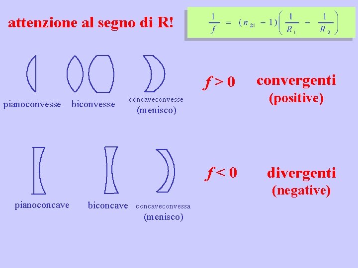 attenzione al segno di R! pianoconvesse biconvesse f>0 convergenti f<0 divergenti concaveconvesse (menisco) (positive)