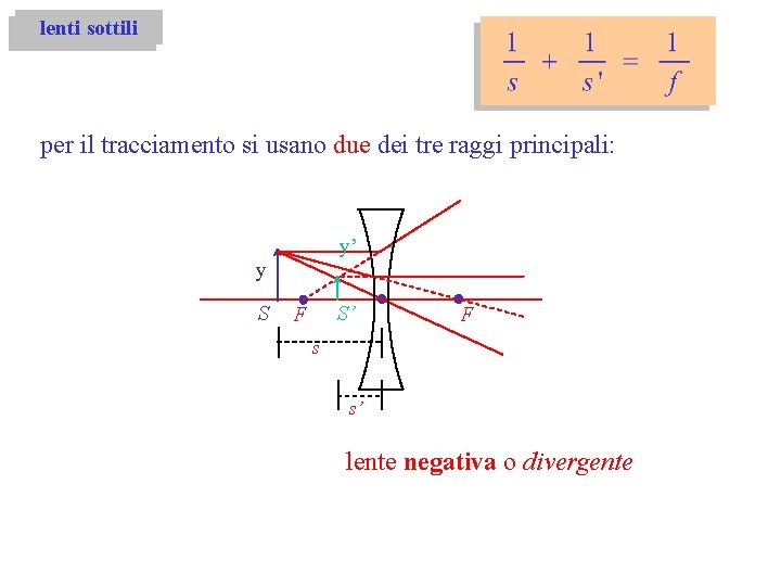 lenti sottili per il tracciamento si usano due dei tre raggi principali: y’ y