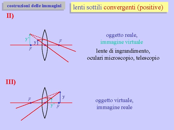 costruzioni delle immagini lenti sottili convergenti (positive) II) y’ y oggetto reale, immagine virtuale costruzioni delle immagini lenti sottili convergenti (positive) II) y’ y oggetto reale, immagine virtuale