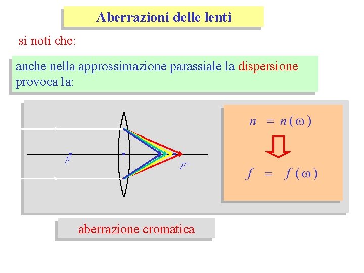 Aberrazioni delle lenti si noti che: anche nella approssimazione parassiale la dispersione provoca la: