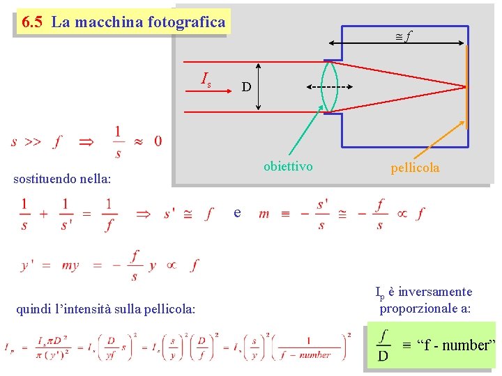 6. 5 La macchina fotografica @f Is D obiettivo sostituendo nella: pellicola e quindi