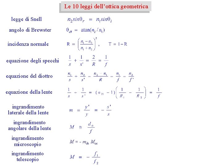 Le 10 leggi dell’ottica geometrica legge di Snell angolo di Brewster incidenza normale equazione Le 10 leggi dell’ottica geometrica legge di Snell angolo di Brewster incidenza normale equazione
