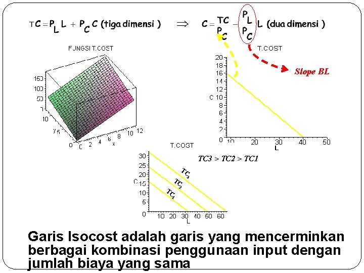 Slope BL TC 3 > TC 2 > TC 1 TC TC TC 3