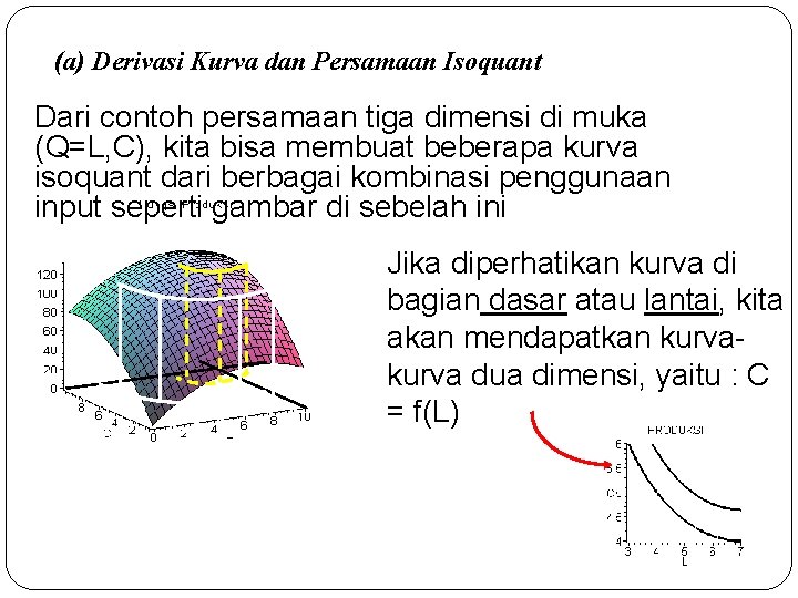 (a) Derivasi Kurva dan Persamaan Isoquant Dari contoh persamaan tiga dimensi di muka (Q=L,