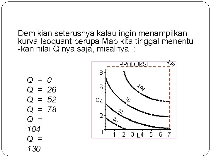 Demikian seterusnya kalau ingin menampilkan kurva Isoquant berupa Map kita tinggal menentu -kan nilai