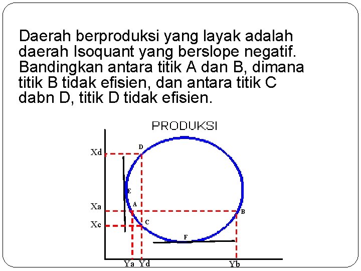 Daerah berproduksi yang layak adalah daerah Isoquant yang berslope negatif. Bandingkan antara titik A