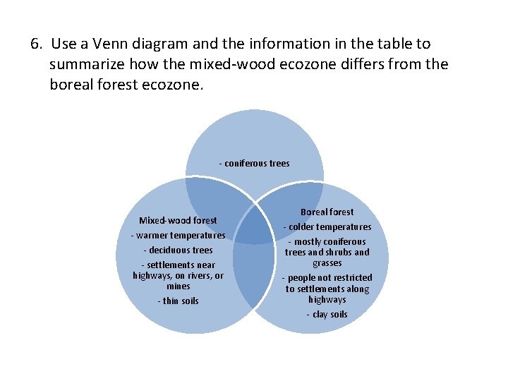 6. Use a Venn diagram and the information in the table to summarize how