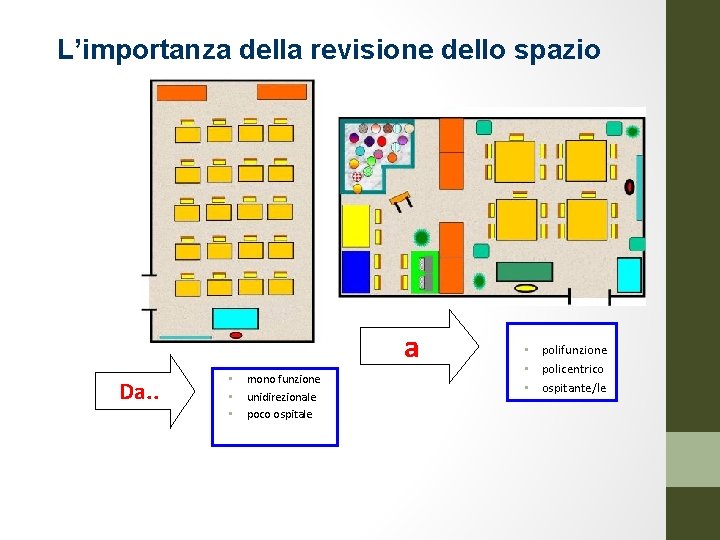 L’importanza della revisione dello spazio a Da. . • • • mono funzione unidirezionale