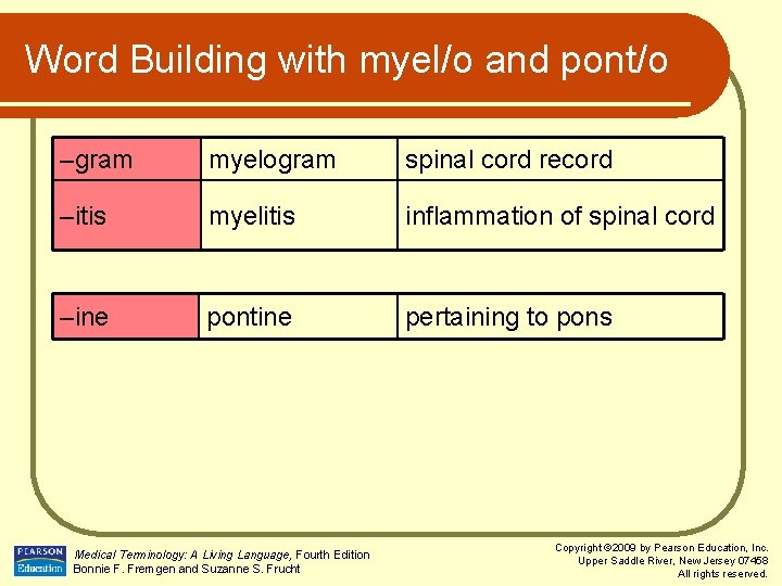 Word Building with myel/o and pont/o –gram myelogram spinal cord record –itis myelitis inflammation