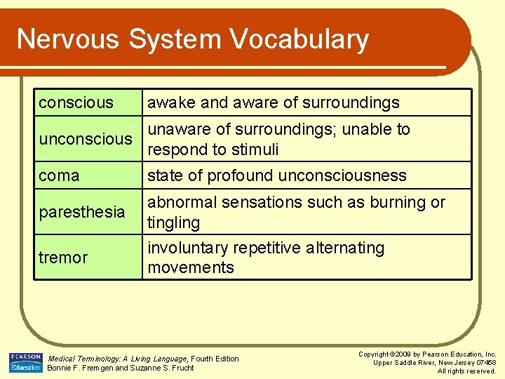 Nervous System Vocabulary conscious awake and aware of surroundings unaware of surroundings; unable to