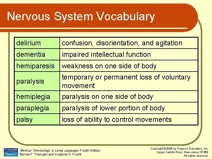 Nervous System Vocabulary delirium confusion, disorientation, and agitation dementia impaired intellectual function hemiparesis weakness