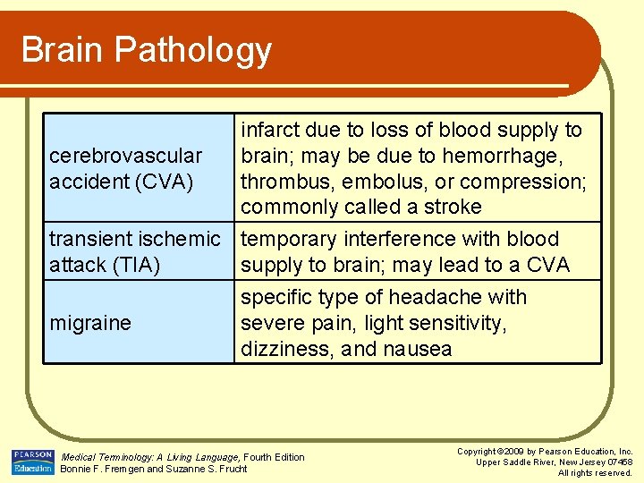 Brain Pathology infarct due to loss of blood supply to cerebrovascular brain; may be