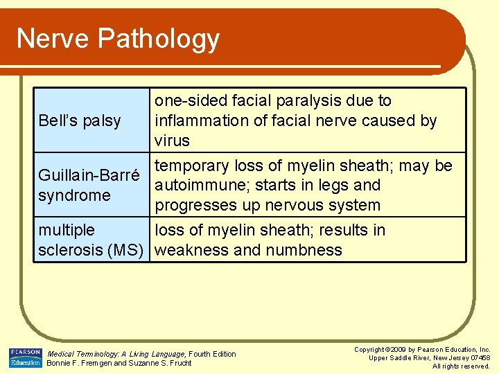 Nerve Pathology one-sided facial paralysis due to Bell’s palsy inflammation of facial nerve caused