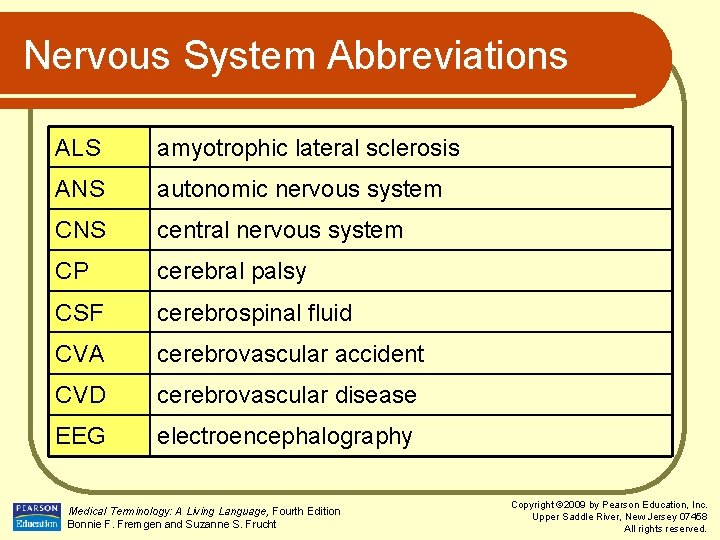 Nervous System Abbreviations ALS amyotrophic lateral sclerosis ANS autonomic nervous system CNS central nervous