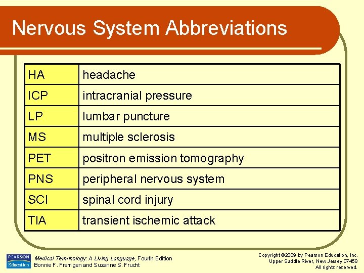 Nervous System Abbreviations HA headache ICP intracranial pressure LP lumbar puncture MS multiple sclerosis