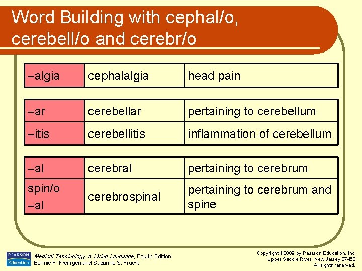 Word Building with cephal/o, cerebell/o and cerebr/o –algia cephalalgia head pain –ar cerebellar pertaining