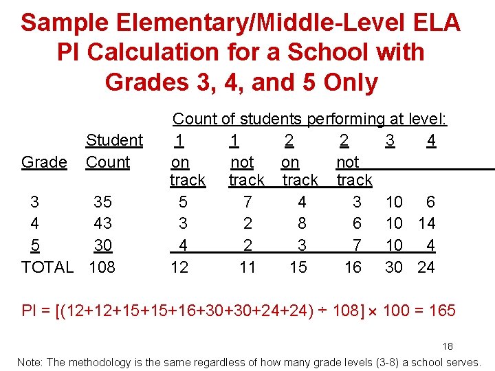 Sample Elementary/Middle-Level ELA PI Calculation for a School with Grades 3, 4, and 5