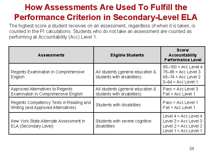 How Assessments Are Used To Fulfill the Performance Criterion in Secondary-Level ELA The highest