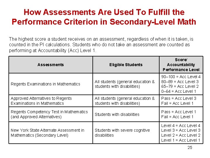 How Assessments Are Used To Fulfill the Performance Criterion in Secondary-Level Math The highest