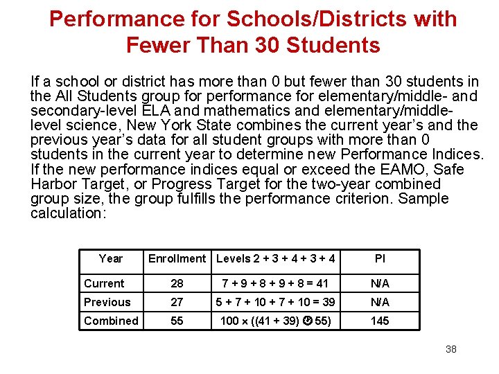  Performance for Schools/Districts with Fewer Than 30 Students If a school or district