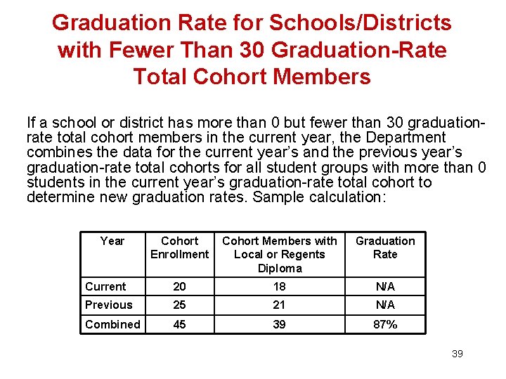 Graduation Rate for Schools/Districts with Fewer Than 30 Graduation-Rate Total Cohort Members If a