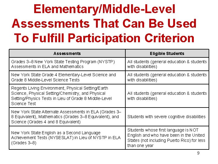 Elementary/Middle-Level Assessments That Can Be Used To Fulfill Participation Criterion Assessments Eligible Students Grades