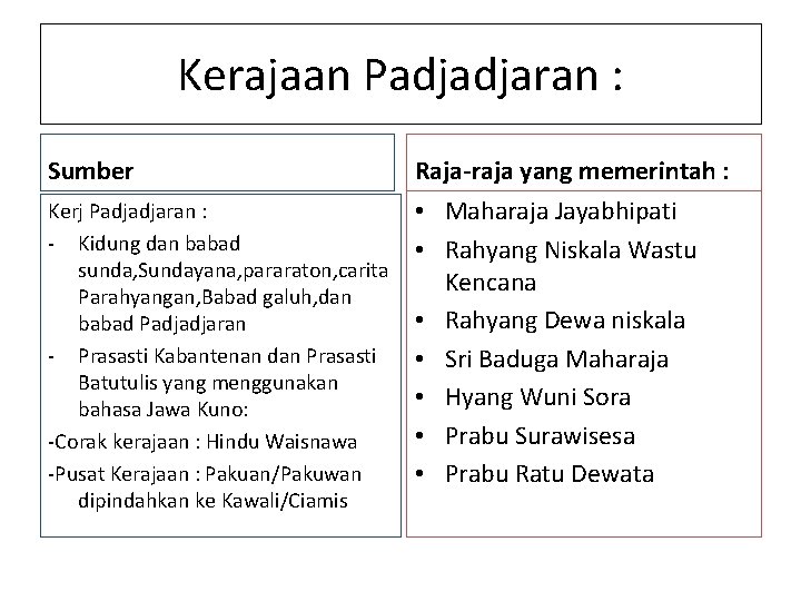 Bab 2 Indonesia Pada Masa Kerajaankerajaan Hindu Buddha