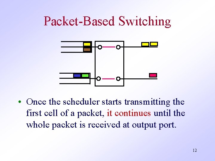 Packet-Based Switching • Once the scheduler starts transmitting the first cell of a packet,