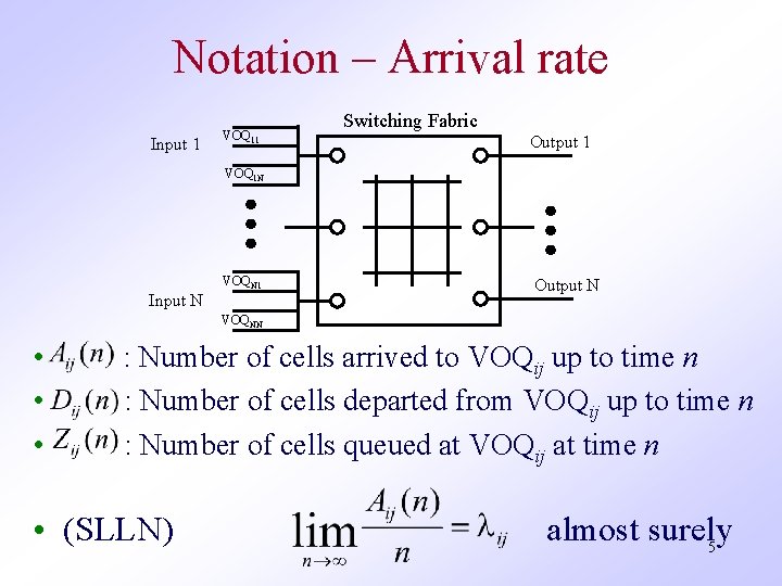 Notation – Arrival rate Input 1 VOQ 11 Switching Fabric Output 1 VOQ 1