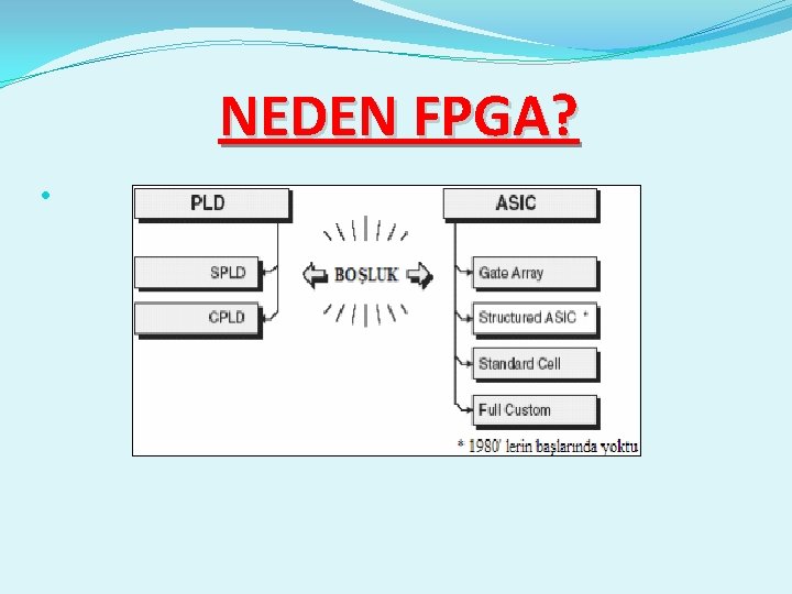 NEDEN FPGA? • 