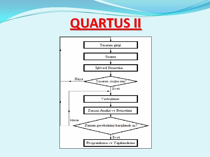 QUARTUS II 