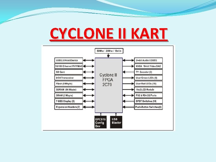 CYCLONE II KART 