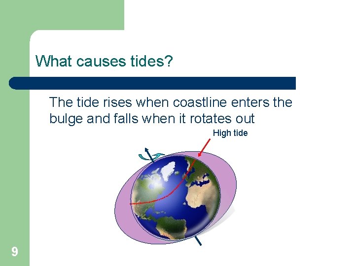 What causes tides? The tide rises when coastline enters the bulge and falls when