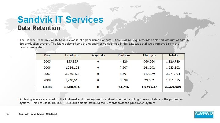 Sandvik IT Services Data Retention • The Service Desk previously held in-excess of 6 Sandvik IT Services Data Retention • The Service Desk previously held in-excess of 6