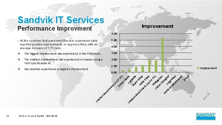 Sandvik IT Services Improvement Performance Improvment 6. 00 5. 00 • All the countries Sandvik IT Services Improvement Performance Improvment 6. 00 5. 00 • All the countries