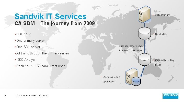 Sandvik IT Services • SDM Primary • USD 11. 2 • SDM MDB CA Sandvik IT Services • SDM Primary • USD 11. 2 • SDM MDB CA