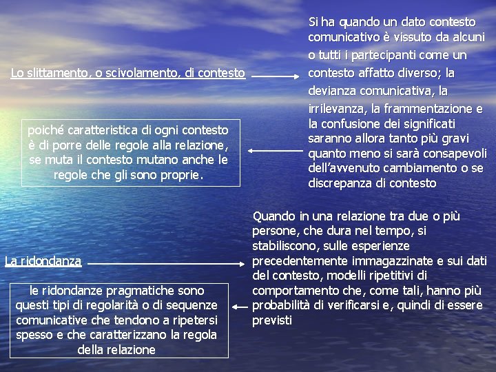 Lo slittamento, o scivolamento, di contesto poiché caratteristica di ogni contesto è di porre